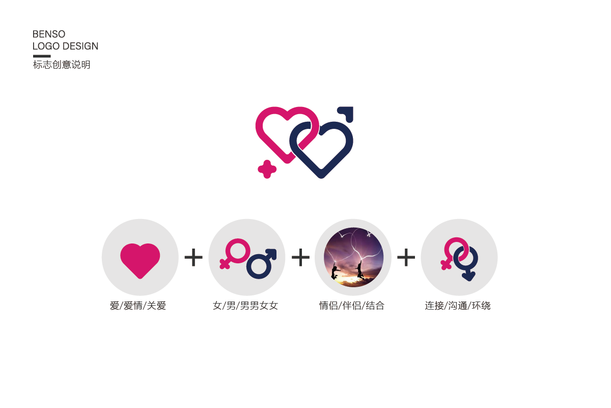 另一伴婚介品牌logo设计释义